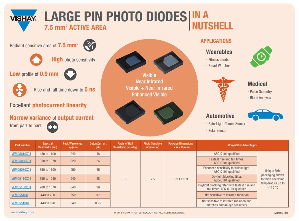 Infographic - Vishay VEMD5080X01 Silicon PIN Photodiodes